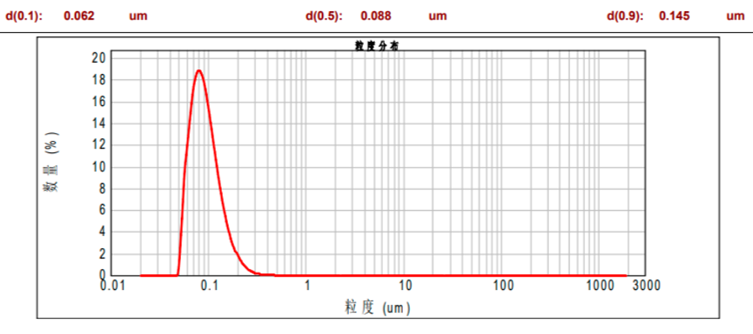 BAIOUMEI Rejuvenating Eye Cream manufacturer