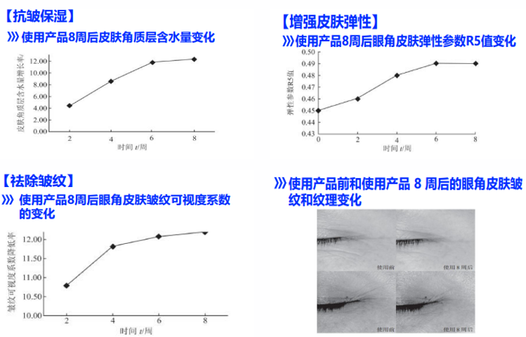 BAIOUMEI Rejuvenating Eye Cream manufacturer