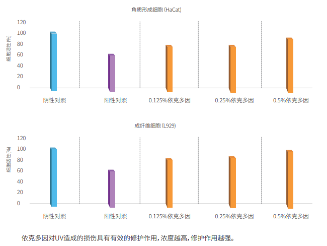HENGYANG SOFT YING ESSENCE MILK supplier
