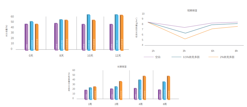 HENGYANG SOFT YING ESSENCE MILK contract manufacturing