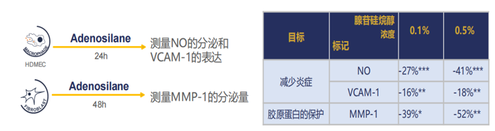 HENGYANG SOFT YING ESSENCE MILK supplier