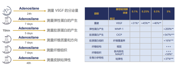 HENGYANG SOFT YING ESSENCE MILK supplier