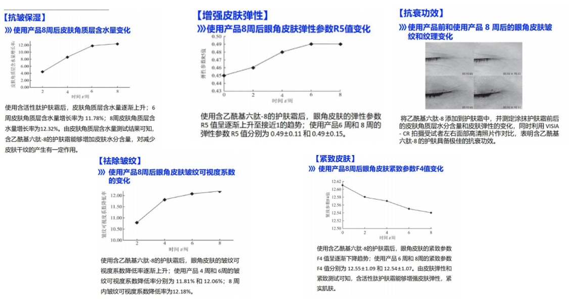 HENGYANG SOFT YING ESSENCE MILK contract manufacturing