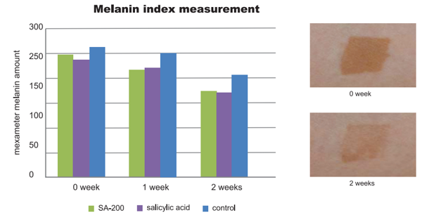 Niacinamide Body Wash Niacinamide Body Wash