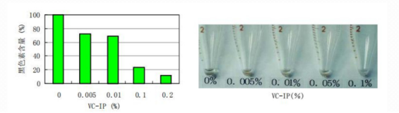 MANSI Luminous Dual Anti Serum bulk supplier