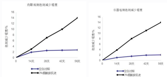 Whitening skin booster serum bulk supplier Whitening skin booster serum bulk supplier