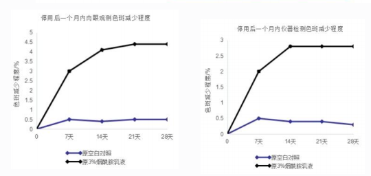 B2B Whitening skin booster serum B2B Whitening skin booster serum