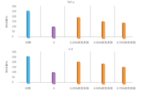 rejuvenating firming cream bulk supplier rejuvenating firming cream bulk supplier