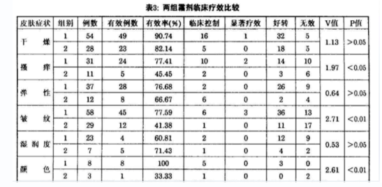 Sodium Hyaluronate Hydrating Essence contract manufacturer Sodium Hyaluronate Hydrating Essence contract manufacturer