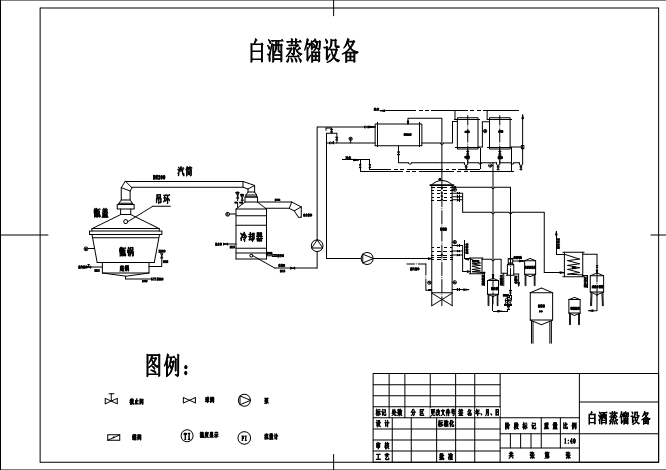 蒸留精製システム