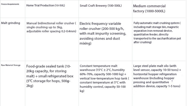 beer brewing supplies near me​