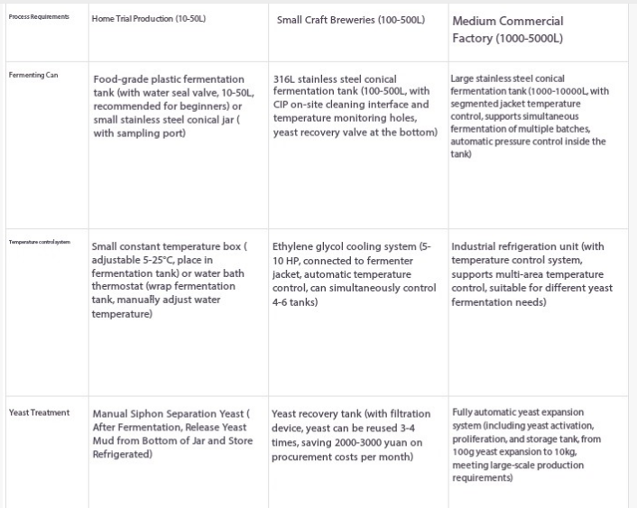 beer brewing equipment for sale​