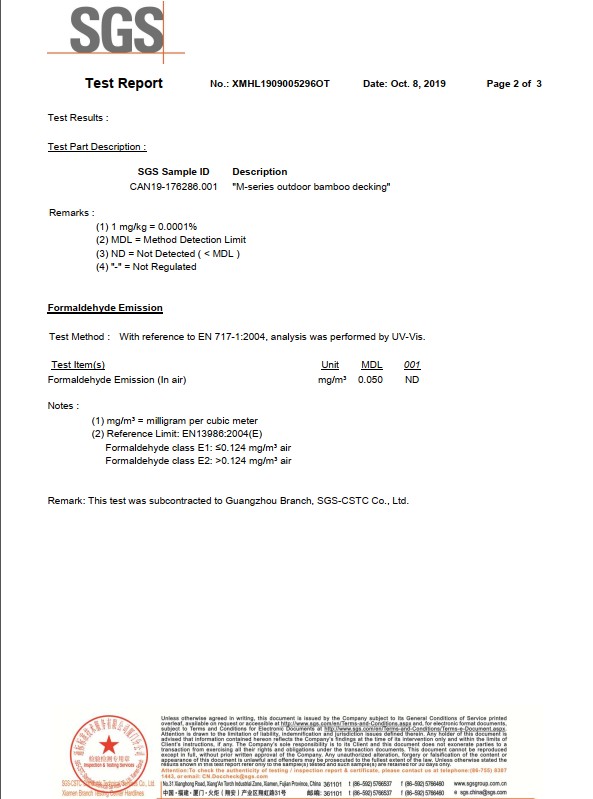 Formaldehyde Emission: E1 Standard