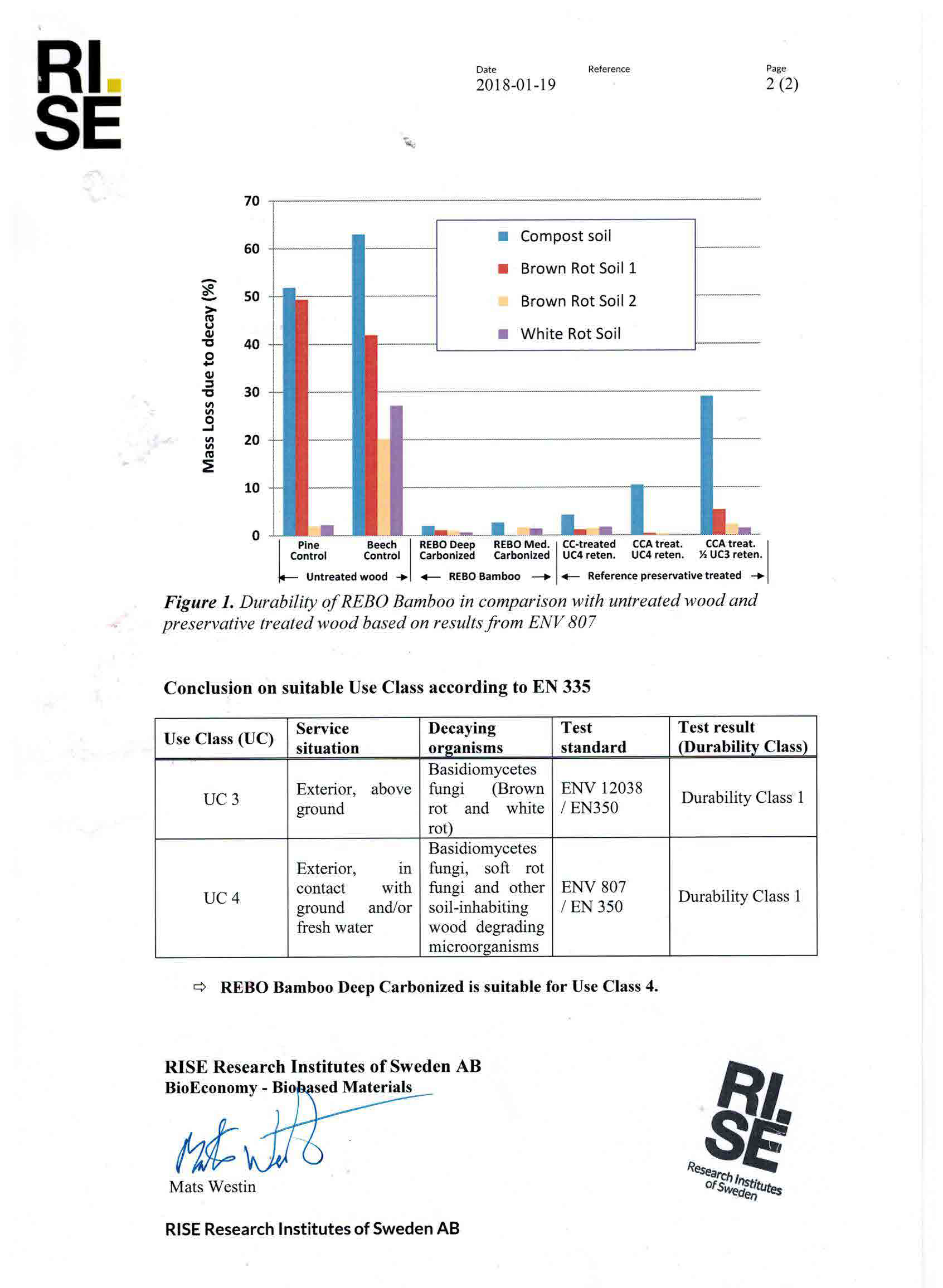 Durability Class1 and Use Class4