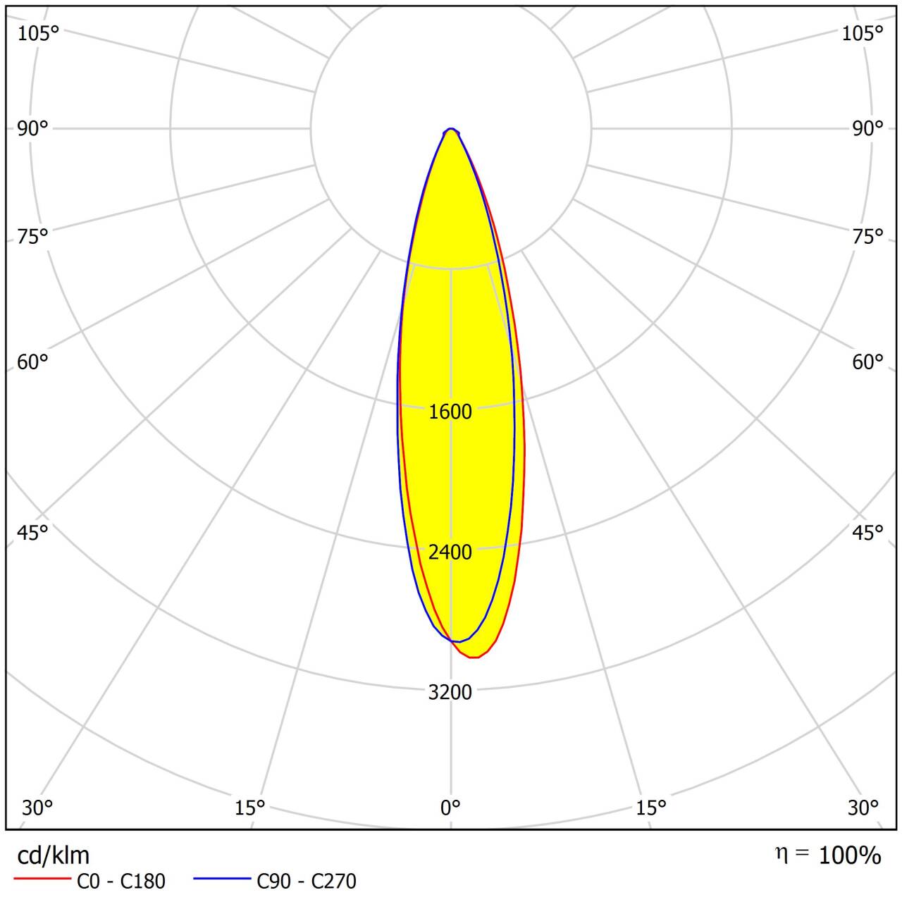 linear lens 30° distribution curve.jpg