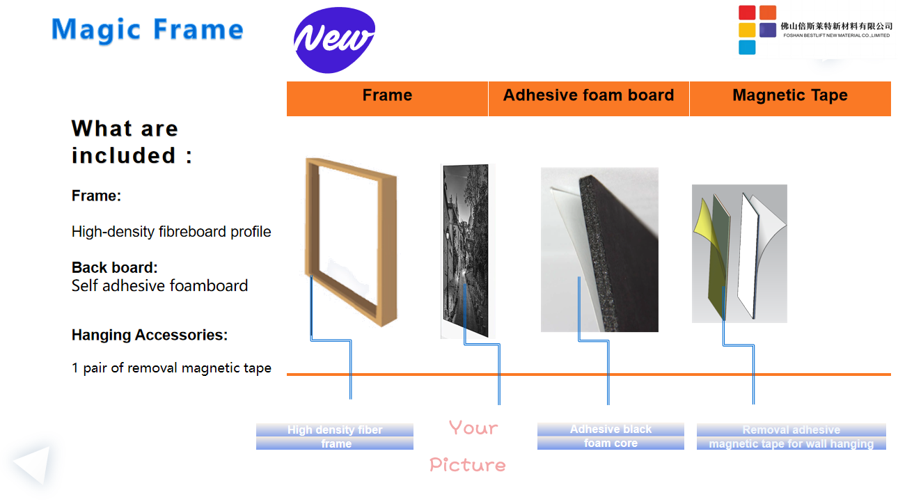 Reusable Photo Frames