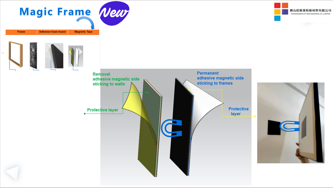 Magnets with Adhesive Backing