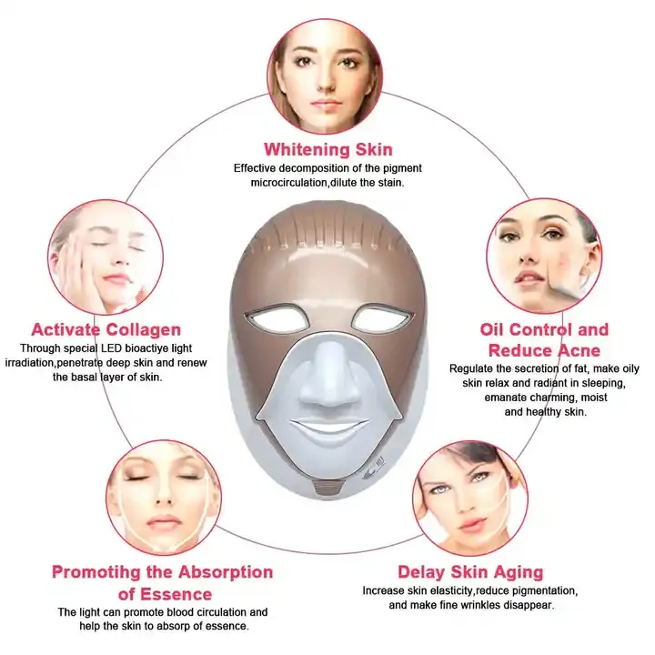 Wireless 7 Colors LED Light Therapy Beauty Face Mask