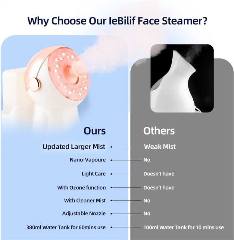 Professional Nano Ionic Facial Steamer And Humidifier