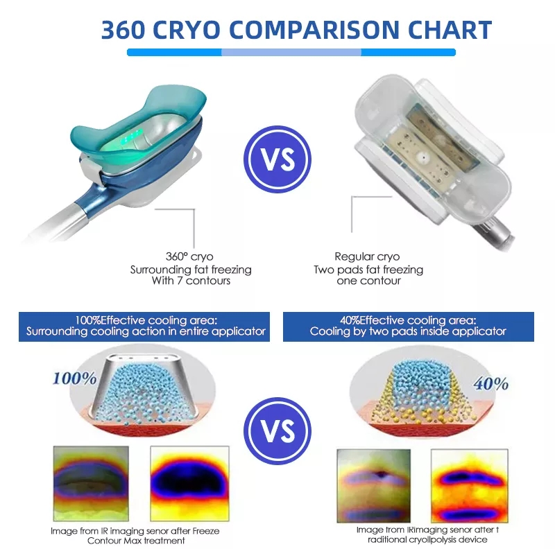 2 in 1 Cryotherapy EMSlim