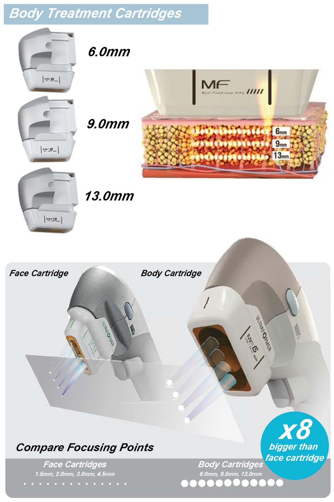 lipo hifu 7d