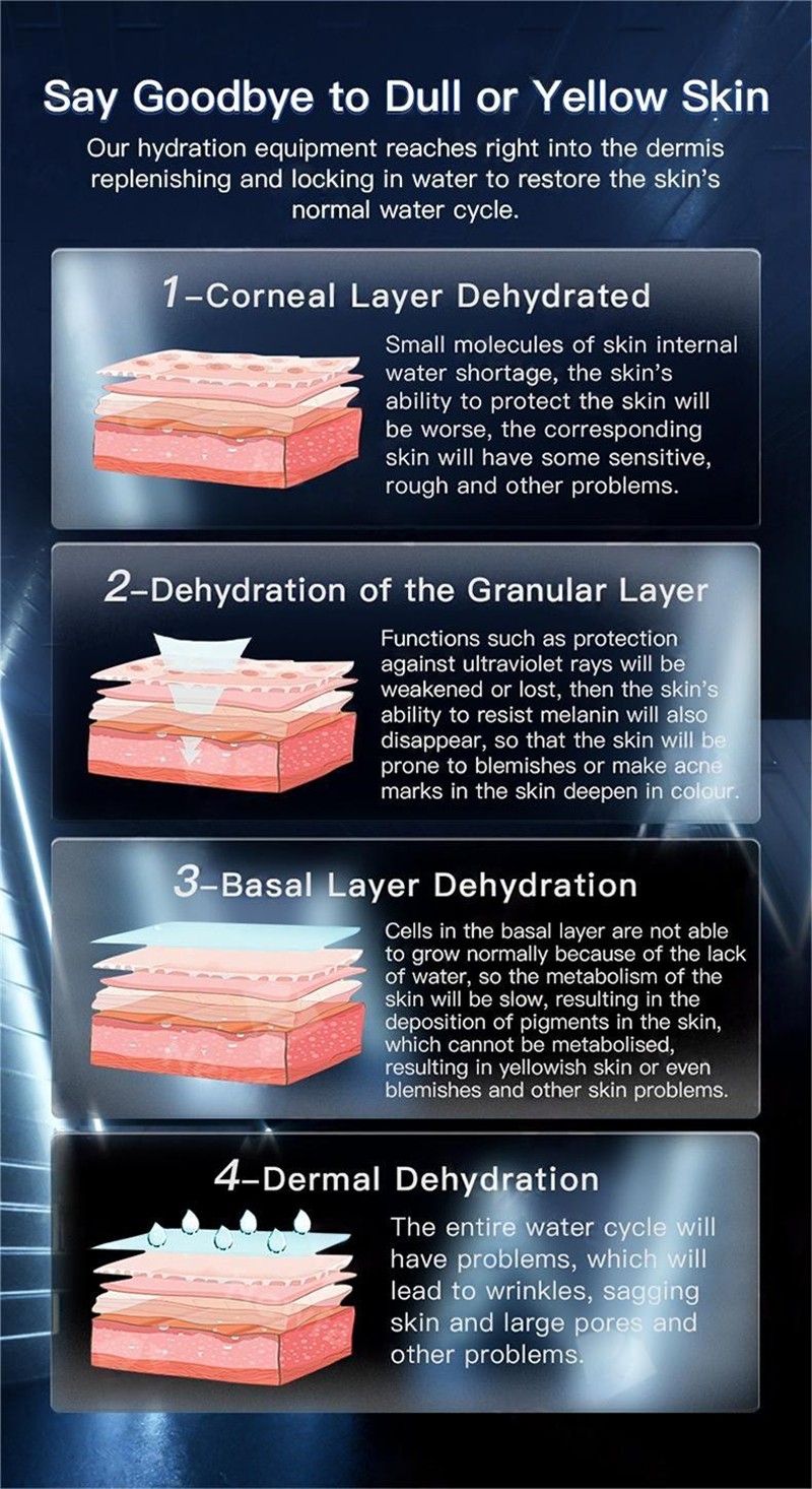 hydrafacial device