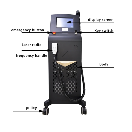 ทำไมคุณถึงไม่สามารถทำให้ผมเปียกได้หลังจากการกำจัดขนด้วยเลเซอร์?