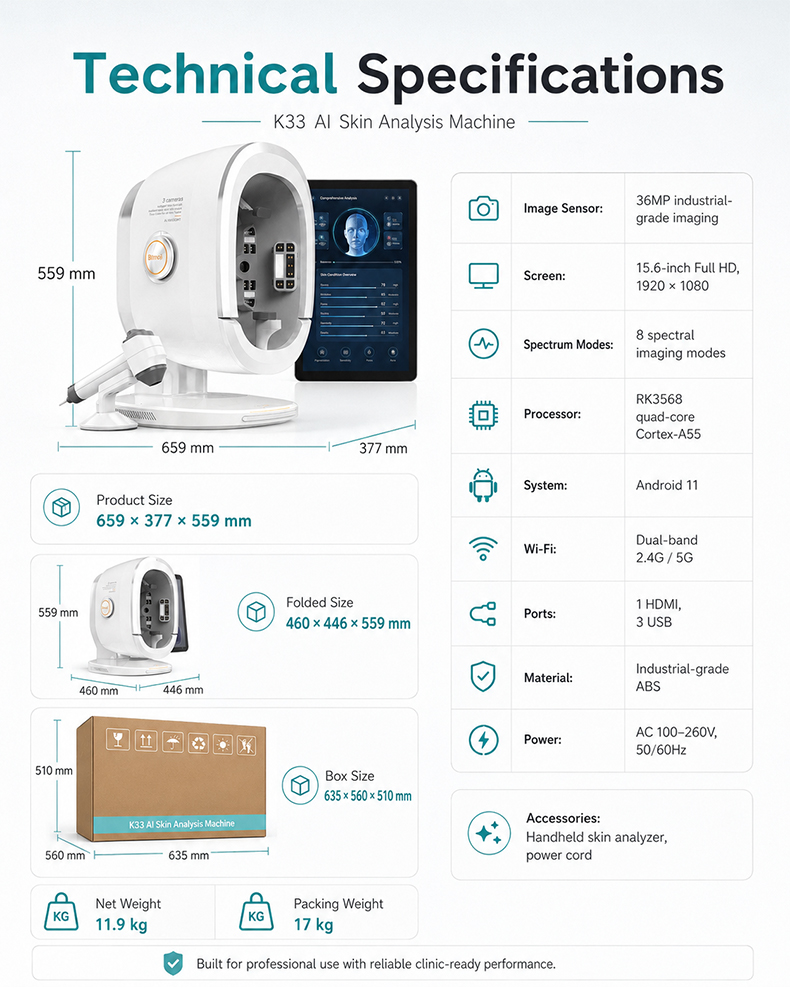 skincare routine analyzer