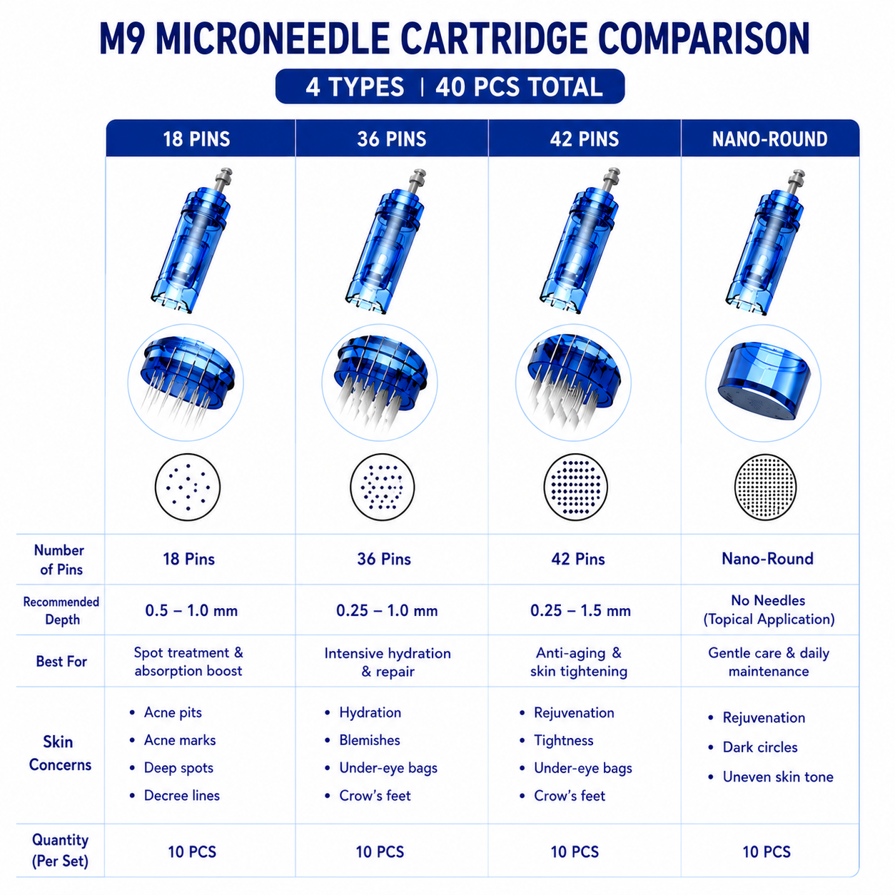 dr pen microneedling