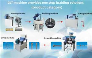 Standard für Schlauchflechtmaschinen