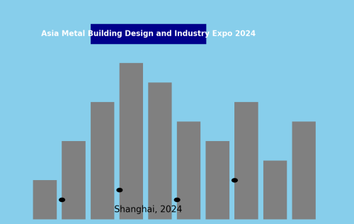 La Exposición de Industria y Diseño de Edificios Metálicos de Asia 2024 impresionará en Shanghai
