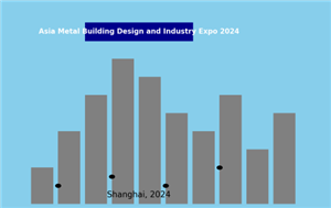 Die Asia Metal Building Design and Industry Expo 2024 wird in Shanghai beeindrucken