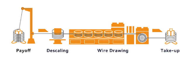 horizontal wire drawing machine