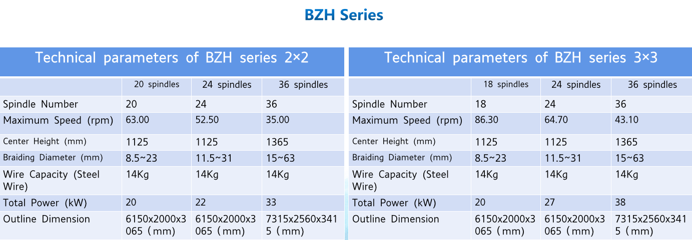 stainless wire braiding machine