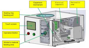 Installation des inneren O-Rings, Montagemaschine für externe O-Ringe für flüssigkeitsgekühlte Kühler