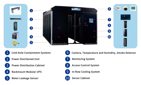 Energy Storage System