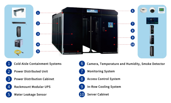 Telecommunications Power System