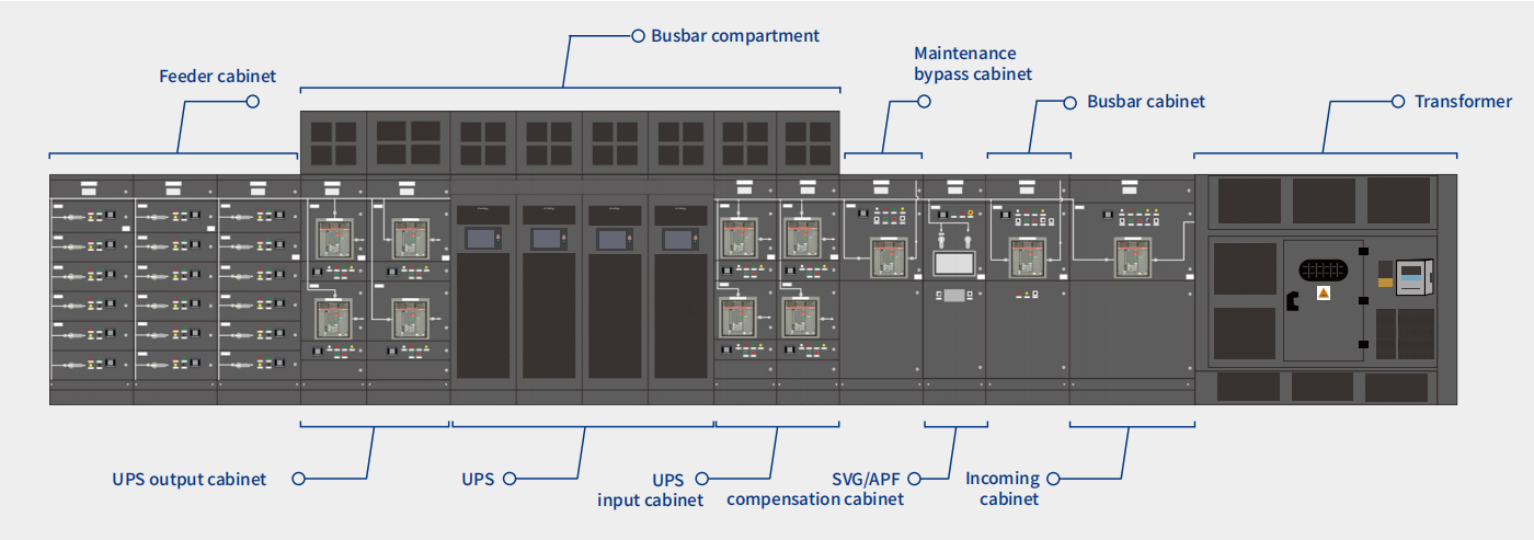 prefabricated power module