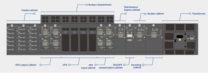 prefabricated power module