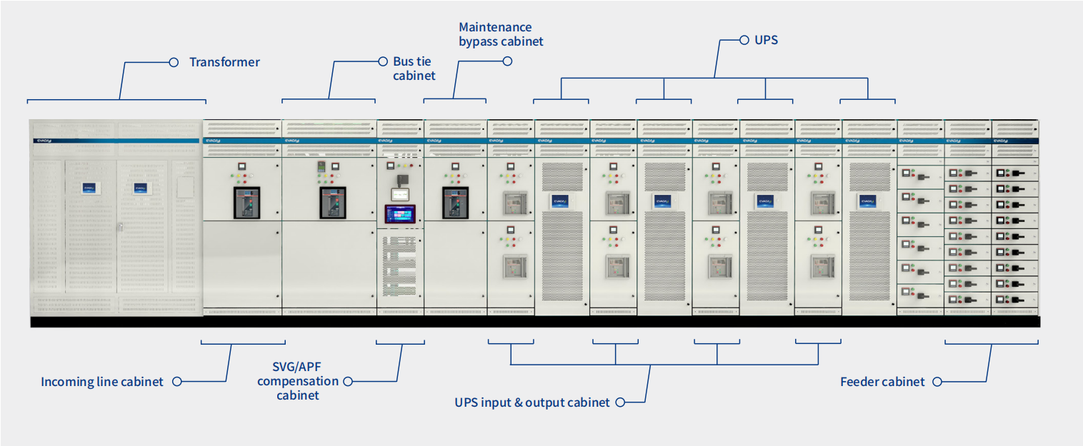 prefabricated power module