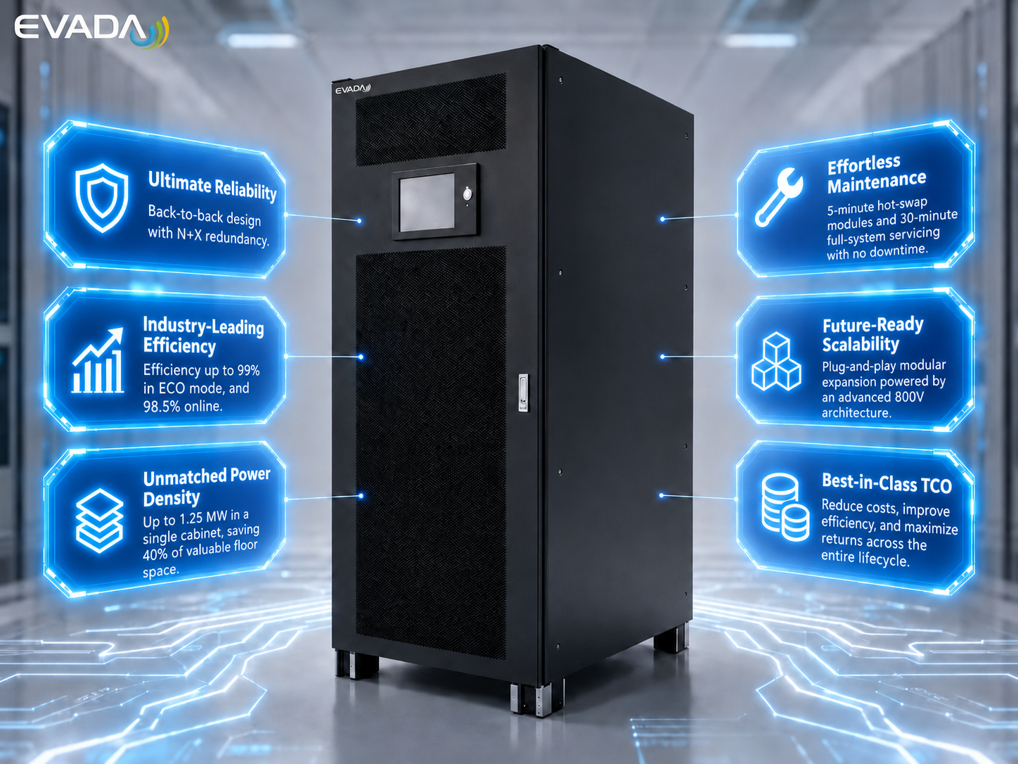 AIDC Power Solution