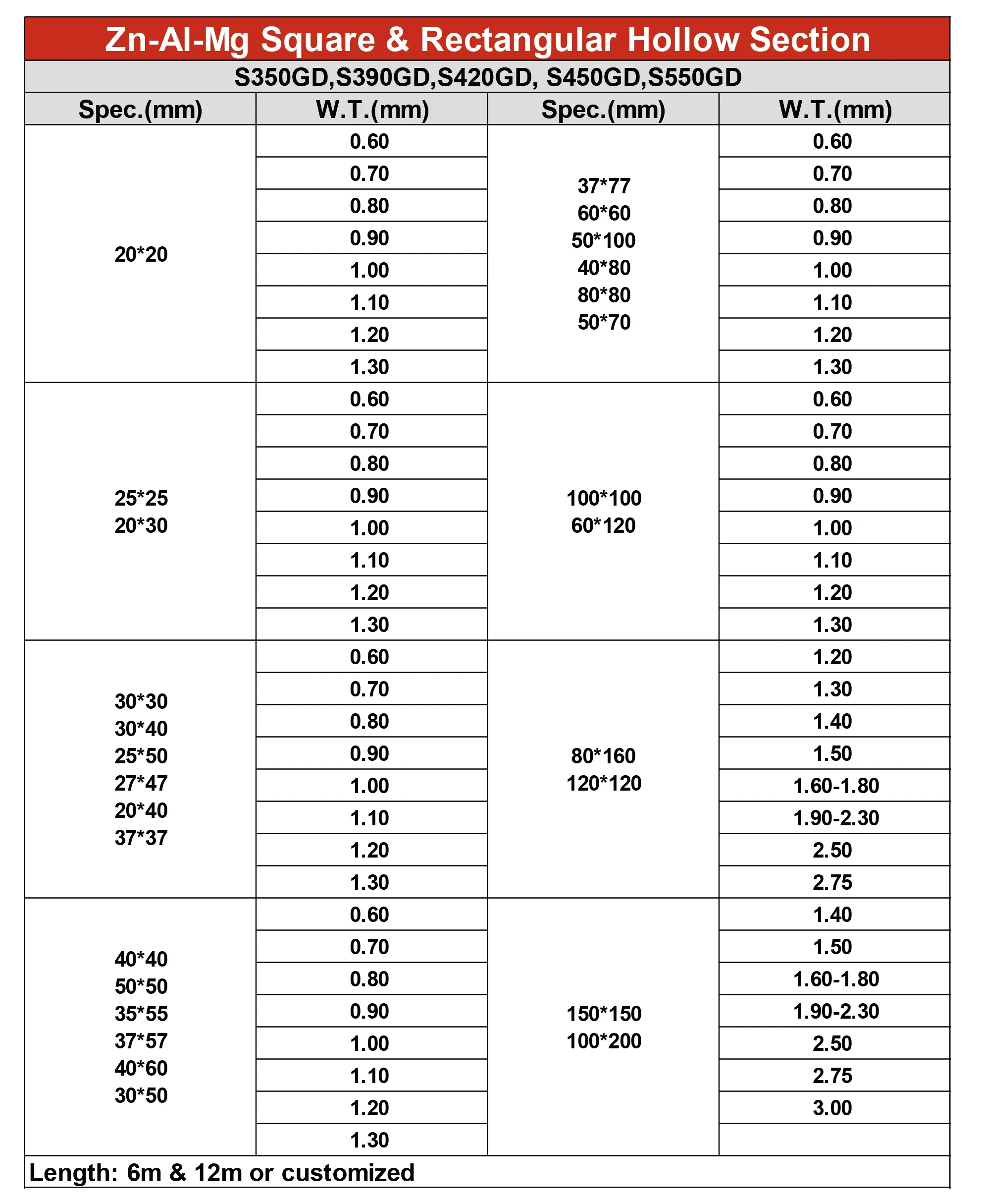 Top Sales Construction Pipe Zinc Aluminum Magnesium Tubes