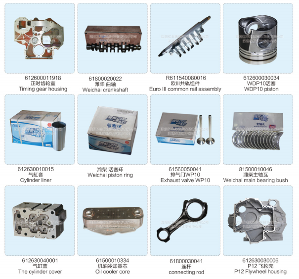 Sinotruk Howo Truck Engine Spare Parts