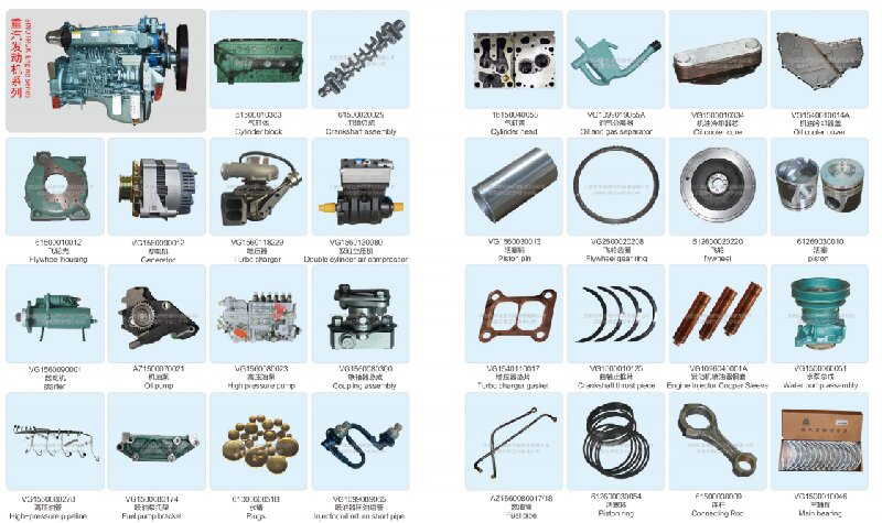 Howo spare parts