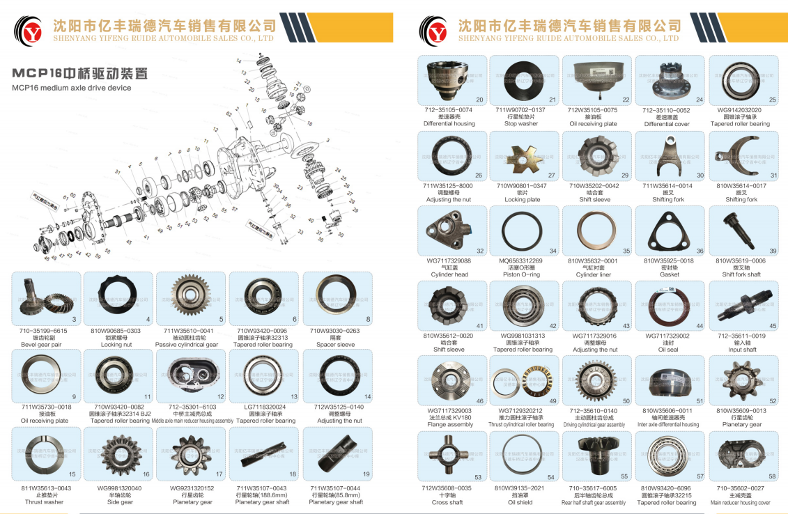 Sinotruk parts