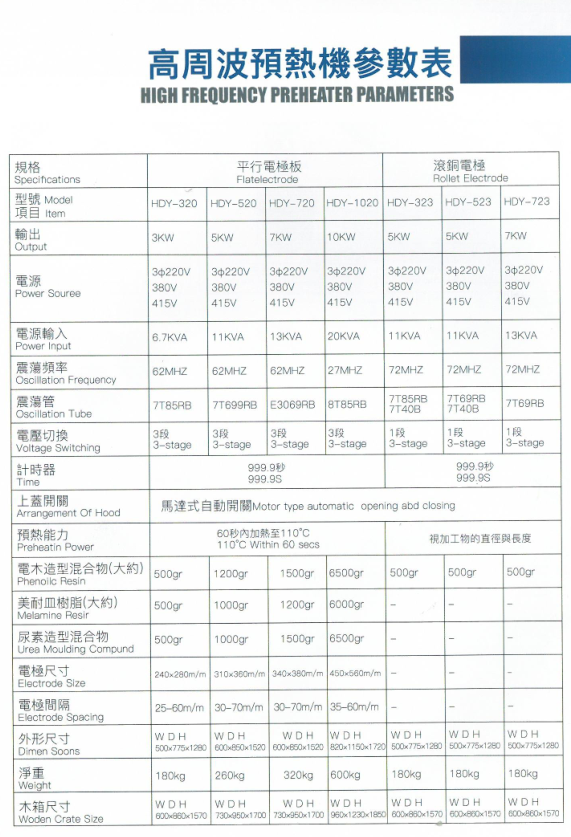 melamine molding compound
