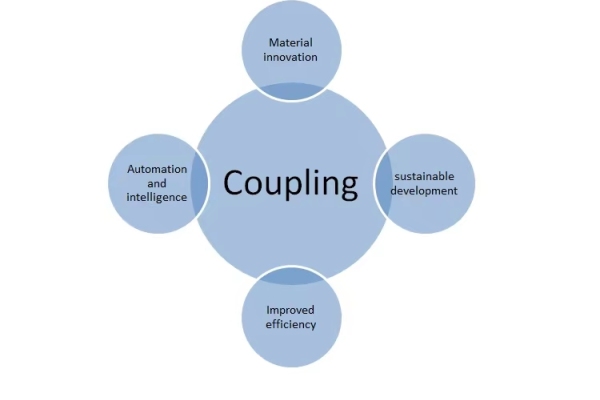 聯軸器的發展趨勢