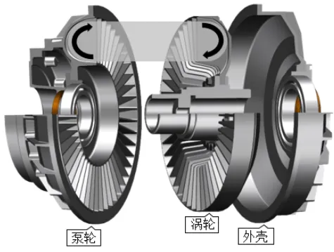 اصل کار کوپلینگ سیال