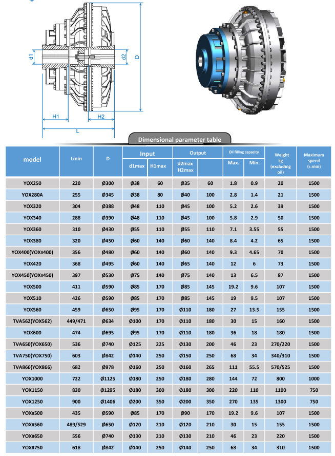 Fluid coupling