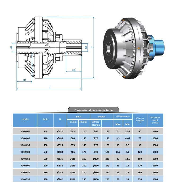Fluid coupling